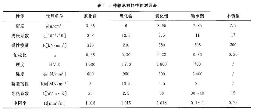 氮化硅陶瓷球的優(yōu)點和特性