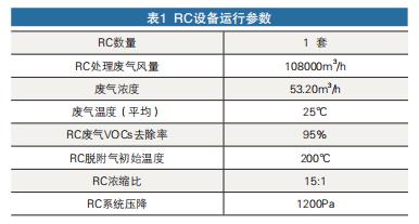 RC設(shè)備運行參數(shù)